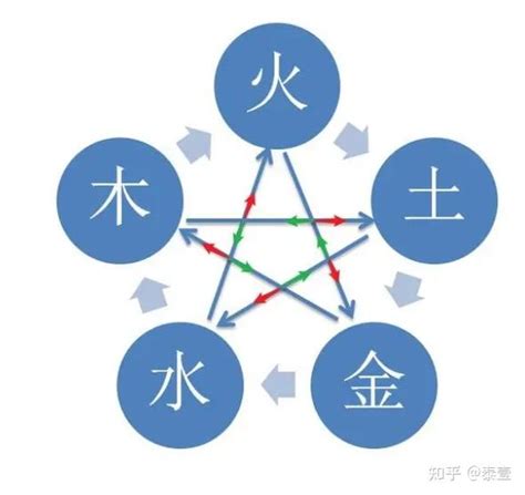 五行 金火|何谓五行？五行详解！